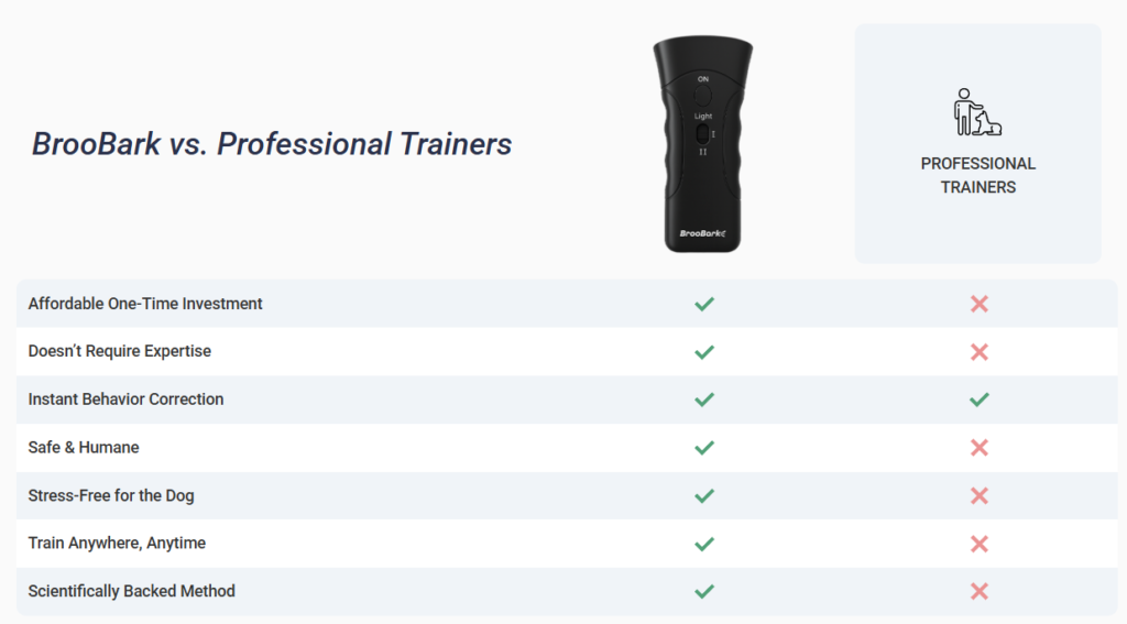 broobark vs professional trainers
